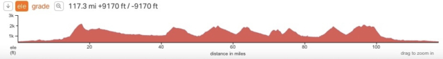 2019 unPAved Full Route Distance and Elevation Profile